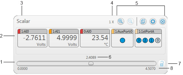 Scalar display