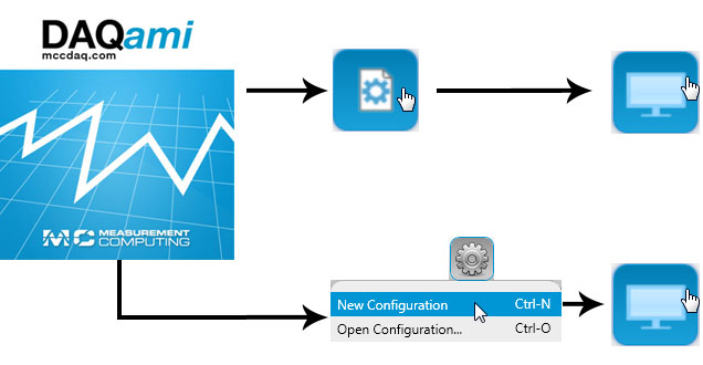 Automatic configuration sequence