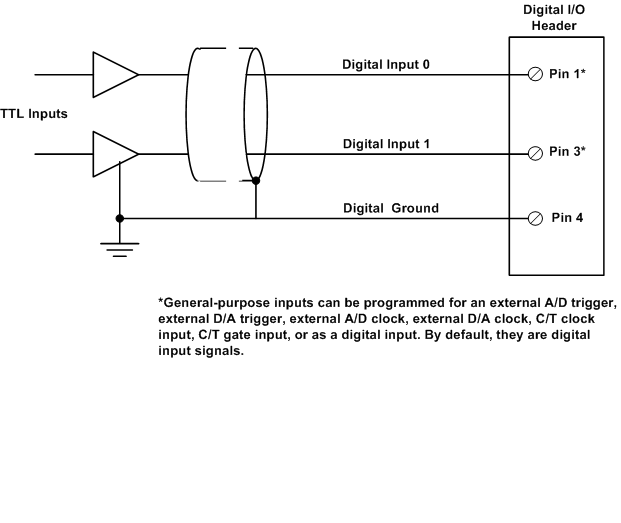 Wiring_DigIn.png