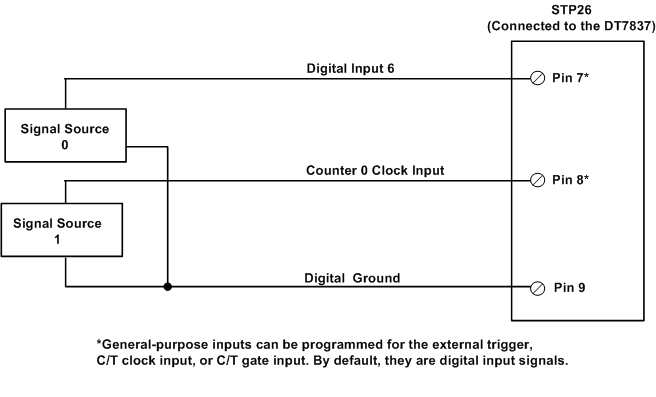 Wiring_MeasureCounters.png