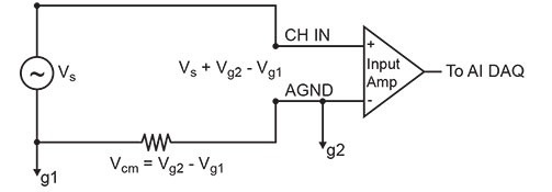 TechTip: Basic Analog Input Signal Connections (Part 1) - Digilent ...