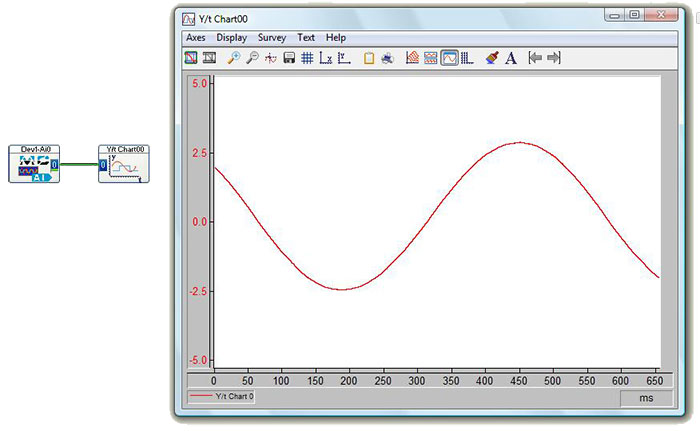 TechTip: Acquiring an Analog Waveform with MCC DAQ - Digilent Reference