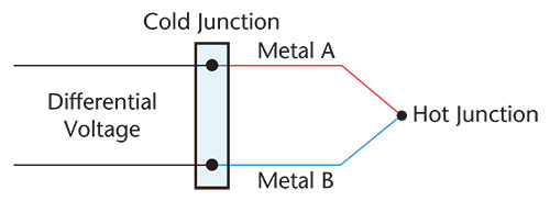 TechTip: Measuring Thermocouples with Raspberry Pi® and the MCC 134 ...